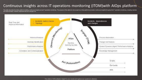 Continuous_Insights_Across_IT_Operations_Monitoring_ITOM_With_Aiops_Platform_Graphics_PDF_Slide_1.jpg
