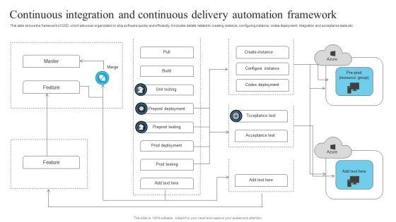 Continuous_Integration_And_Continuous_Delivery_Automation_Framework_Summary_PDF_Slide_1.jpg