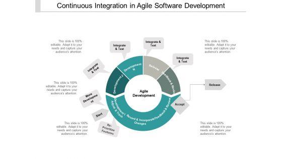Continuous_Integration_In_Agile_Software_Development_Ppt_PowerPoint_Presentation_File_Slides_Slide_1.jpg
