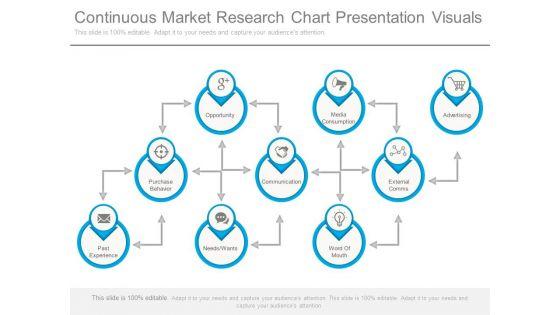 Continuous_Market_Research_Chart_Presentation_Visuals_1.jpg