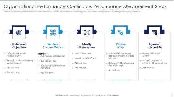 Continuous_Performance_Measurement_Ppt_PowerPoint_Presentation_Complete_Deck_With_Slides_Slide_2.jpg
