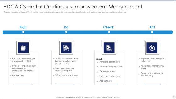 Continuous_Performance_Measurement_Ppt_PowerPoint_Presentation_Complete_Deck_With_Slides_Slide_4.jpg