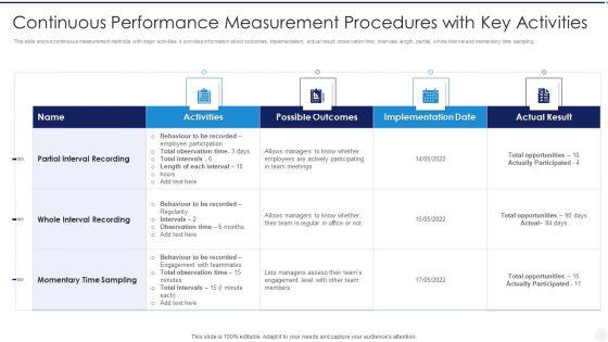 Continuous_Performance_Measurement_Procedures_With_Key_Activities_Microsoft_PDF_Slide_1.jpg