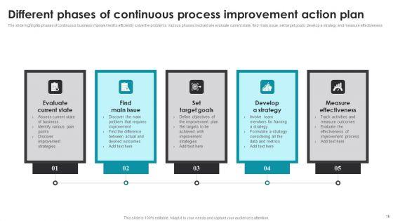 Continuous_Process_Improvement_Action_Plan_Ppt_PowerPoint_Presentation_Complete_Deck_With_Slides_Slide_15.jpg