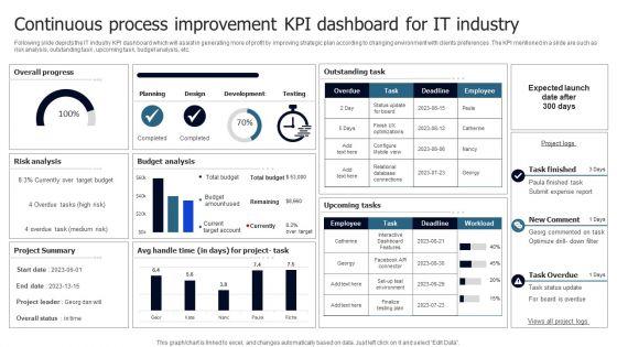 Continuous_Process_Improvement_KPI_Dashboard_For_IT_Industry_Clipart_PDF_Slide_1.jpg