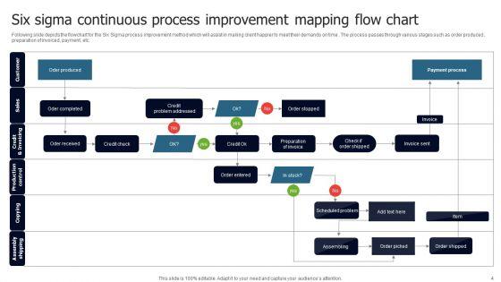 Continuous_Process_Optimization_Ppt_PowerPoint_Presentation_Complete_Deck_With_Slides_Slide_4.jpg
