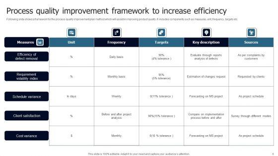 Continuous_Process_Optimization_Ppt_PowerPoint_Presentation_Complete_Deck_With_Slides_Slide_6.jpg