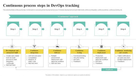 Continuous_Process_Steps_In_Devops_Tracking_Formats_PDF_Slide_1.jpg