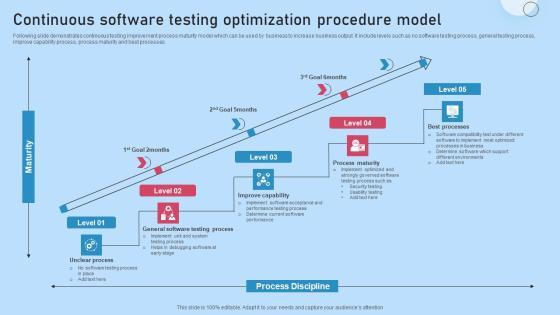 Continuous Software Testing Optimization Procedure Model Information PDF Continuous Software Testing Optimization Procedure Model Information PDF