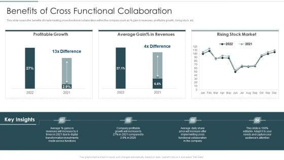 Continuous_Team_Development_Culture_Benefits_Of_Cross_Functional_Collaboration_Rules_PDF_Slide_1.jpg