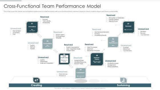 Continuous Team Development Culture Cross Functional Team Performance Model Brochure PDF Continuous Team Development Culture Cross Functional Team Performance Model Brochure PDF