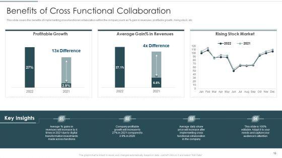 Continuous_Team_Development_Culture_Ppt_PowerPoint_Presentation_Complete_Deck_With_Slides_Slide_16.jpg