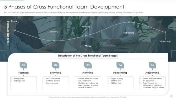 Continuous_Team_Development_Culture_Ppt_PowerPoint_Presentation_Complete_Deck_With_Slides_Slide_22.jpg