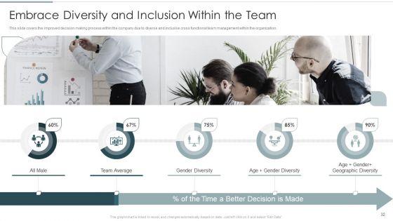 Continuous_Team_Development_Culture_Ppt_PowerPoint_Presentation_Complete_Deck_With_Slides_Slide_32.jpg