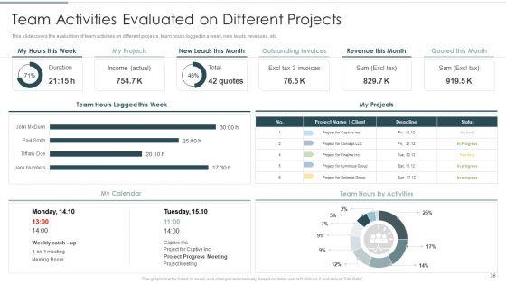 Continuous_Team_Development_Culture_Ppt_PowerPoint_Presentation_Complete_Deck_With_Slides_Slide_36.jpg