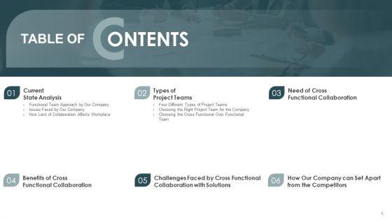 Continuous_Team_Development_Culture_Ppt_PowerPoint_Presentation_Complete_Deck_With_Slides_Slide_3.jpg