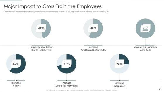 Continuous_Team_Development_Culture_Ppt_PowerPoint_Presentation_Complete_Deck_With_Slides_Slide_47.jpg