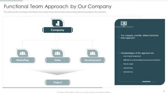 Continuous_Team_Development_Culture_Ppt_PowerPoint_Presentation_Complete_Deck_With_Slides_Slide_6.jpg