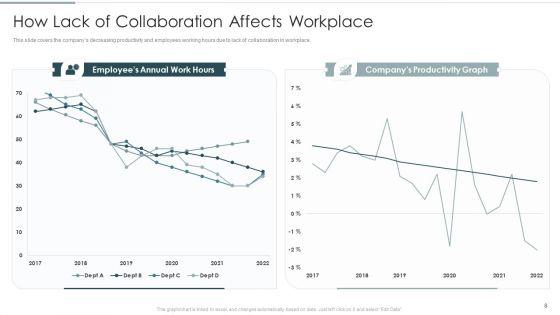 Continuous_Team_Development_Culture_Ppt_PowerPoint_Presentation_Complete_Deck_With_Slides_Slide_8.jpg