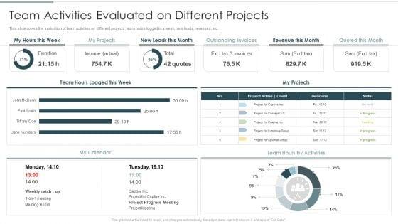 Continuous_Team_Development_Culture_Team_Activities_Evaluated_On_Different_Projects_Clipart_PDF_Slide_1.jpg