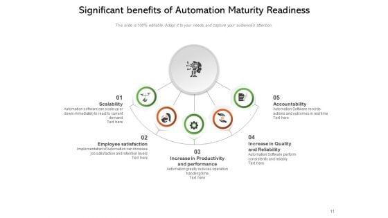 Continuous_Test_Automation_Maturity_Levels_Artificial_Intelligence_Process_Employee_Satisfaction_Ppt_PowerPoint_Presentation_Complete_Deck_Slide_11.jpg