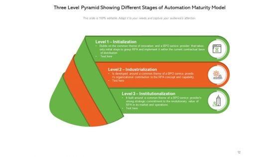 Continuous_Test_Automation_Maturity_Levels_Artificial_Intelligence_Process_Employee_Satisfaction_Ppt_PowerPoint_Presentation_Complete_Deck_Slide_12.jpg