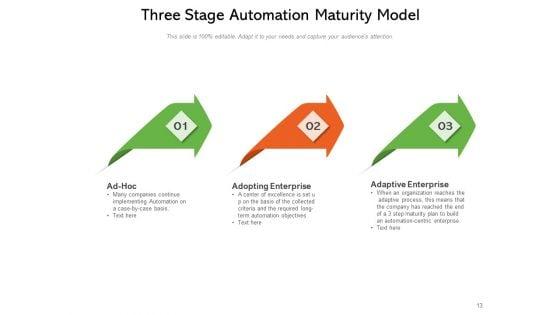 Continuous_Test_Automation_Maturity_Levels_Artificial_Intelligence_Process_Employee_Satisfaction_Ppt_PowerPoint_Presentation_Complete_Deck_Slide_13.jpg