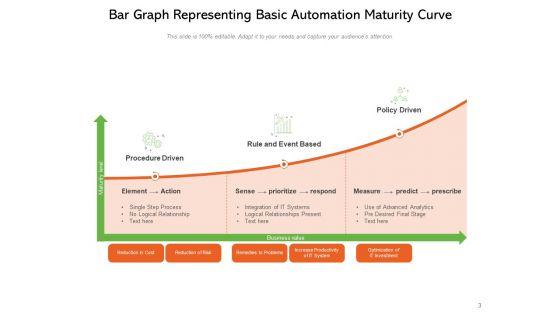 Continuous_Test_Automation_Maturity_Levels_Artificial_Intelligence_Process_Employee_Satisfaction_Ppt_PowerPoint_Presentation_Complete_Deck_Slide_3.jpg
