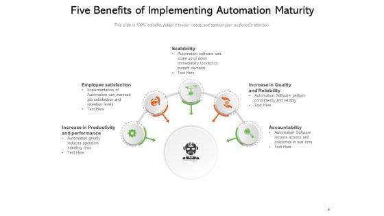 Continuous_Test_Automation_Maturity_Levels_Artificial_Intelligence_Process_Employee_Satisfaction_Ppt_PowerPoint_Presentation_Complete_Deck_Slide_5.jpg