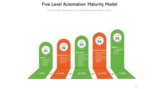 Continuous_Test_Automation_Maturity_Levels_Artificial_Intelligence_Process_Employee_Satisfaction_Ppt_PowerPoint_Presentation_Complete_Deck_Slide_6.jpg