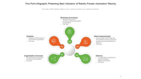 Continuous_Test_Automation_Maturity_Levels_Artificial_Intelligence_Process_Employee_Satisfaction_Ppt_PowerPoint_Presentation_Complete_Deck_Slide_7.jpg