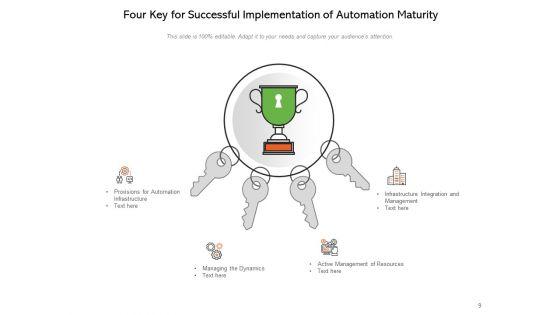 Continuous_Test_Automation_Maturity_Levels_Artificial_Intelligence_Process_Employee_Satisfaction_Ppt_PowerPoint_Presentation_Complete_Deck_Slide_9.jpg