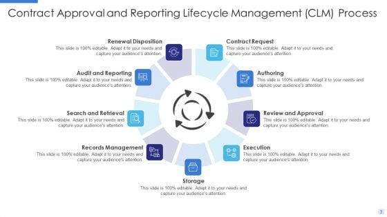 Contract_Lifecycle_Management_CLM_Ppt_PowerPoint_Presentation_Complete_With_Slides_Slide_3.jpg