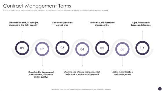 Contract_Management_Terms_Microsoft_PDF_Slide_1.jpg