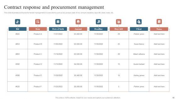 Contract_Response_Management_Ppt_PowerPoint_Presentation_Complete_Deck_With_Slides_Slide_10.jpg
