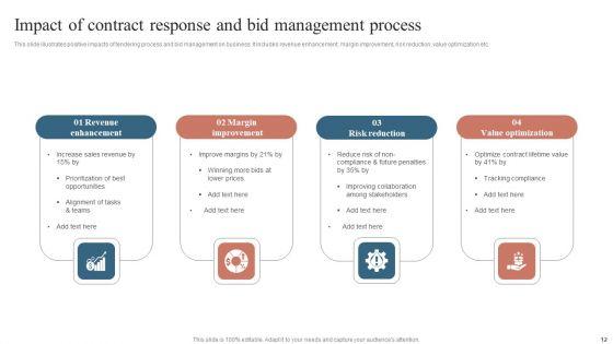 Contract_Response_Management_Ppt_PowerPoint_Presentation_Complete_Deck_With_Slides_Slide_12.jpg