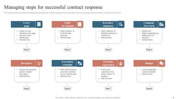 Contract_Response_Management_Ppt_PowerPoint_Presentation_Complete_Deck_With_Slides_Slide_2.jpg