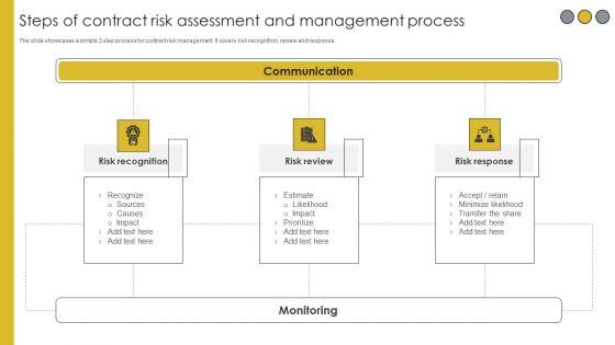Contract_Risk_Assessment_And_Management_Ppt_PowerPoint_Presentation_Complete_Deck_With_Slides_Slide_10.jpg