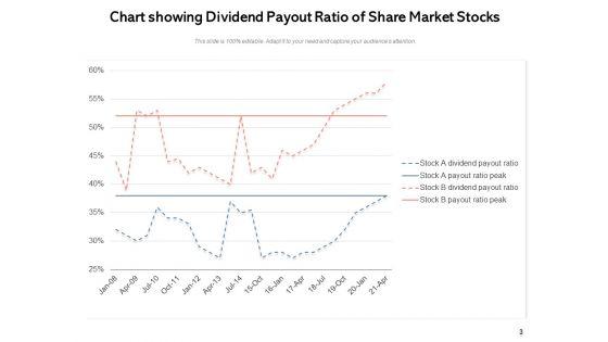 Contribution_Market_Stocks_Dollar_Sign_Ppt_PowerPoint_Presentation_Complete_Deck_Slide_3.jpg