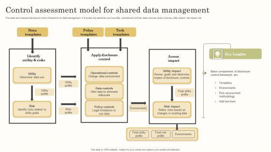 Control_Assessment_Model_For_Shared_Data_Management_Brochure_PDF_Slide_1.jpg