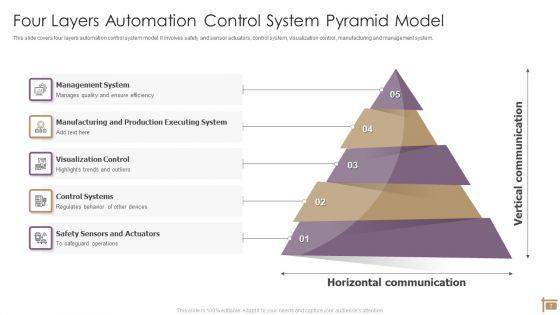 Control_Automation_System_To_Enhance_Efficiency_Ppt_PowerPoint_Presentation_Complete_Deck_With_Slides_Slide_7.jpg
