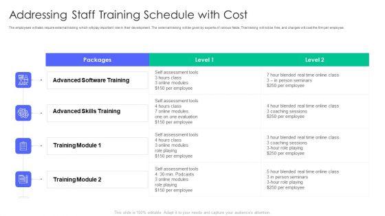 Controlling_And_Innovating_Product_Leader_Responsibilities_Addressing_Staff_Training_Schedule_With_Cost_Slides_PDF_Slide_1.jpg