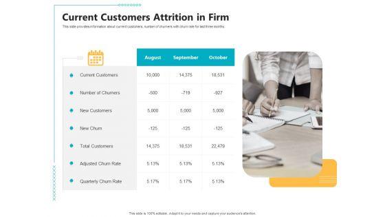 Controlling_Customer_Retention_Current_Customers_Attrition_In_Firm_Ppt_Slides_Picture_PDF_Slide_1.jpg