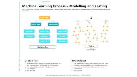 Controlling_Customer_Retention_Machine_Learning_Process_Modelling_And_Testing_Ppt_Professional_Slides_PDF_Slide_1.jpg