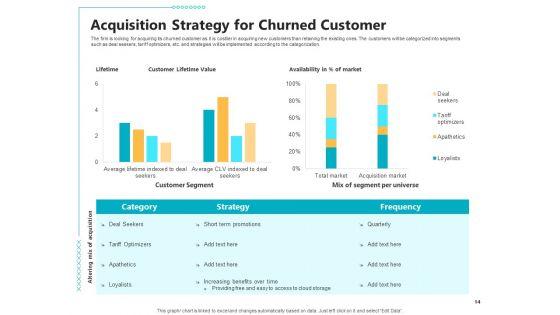 Controlling_Customer_Retention_Ppt_PowerPoint_Presentation_Complete_With_Slides_Slide_14.jpg