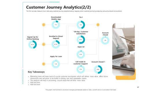 Controlling_Customer_Retention_Ppt_PowerPoint_Presentation_Complete_With_Slides_Slide_27.jpg