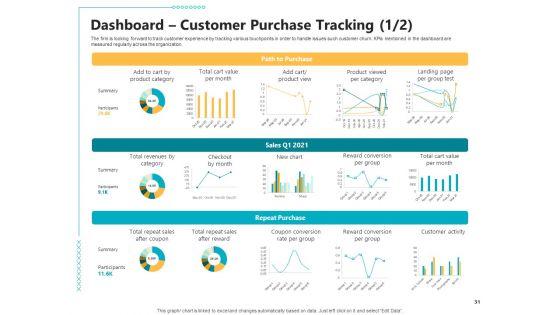 Controlling_Customer_Retention_Ppt_PowerPoint_Presentation_Complete_With_Slides_Slide_31.jpg