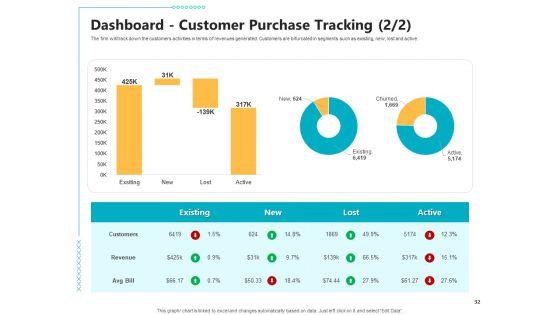 Controlling_Customer_Retention_Ppt_PowerPoint_Presentation_Complete_With_Slides_Slide_32.jpg