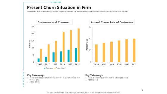 Controlling_Customer_Retention_Ppt_PowerPoint_Presentation_Complete_With_Slides_Slide_6.jpg