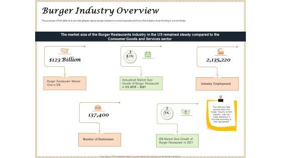 Convenience_Food_Business_Plan_Burger_Industry_Overview_Ppt_Icon_Templates_PDF_Slide_1.jpg